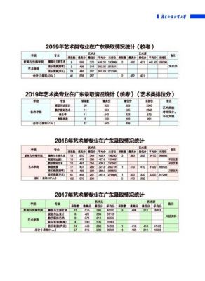 广外艺术职业学院联考（广外艺2021）-图1