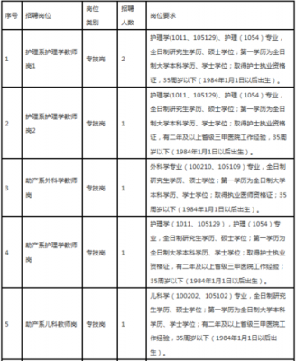 江西卫生职业学院招聘网（江西卫生职业学院招聘信息）