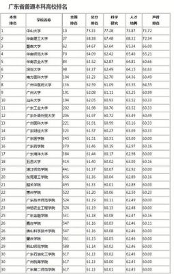 广东省本b学校（广东省本b大学排名）-图2