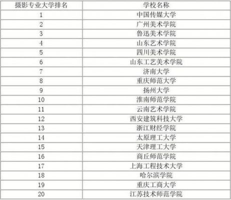 摄影有专科学校（学摄影的专科大学）