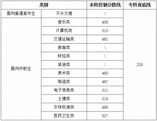 2014福建高职单招学校（2019福建高职单招）-图2