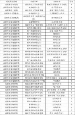 2014福建高职单招学校（2019福建高职单招）-图3