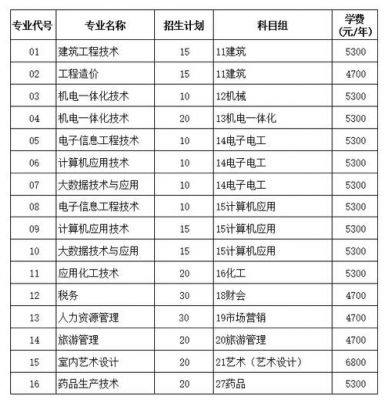 连云港东海职业学院招生（连云港东海职业学校）-图1