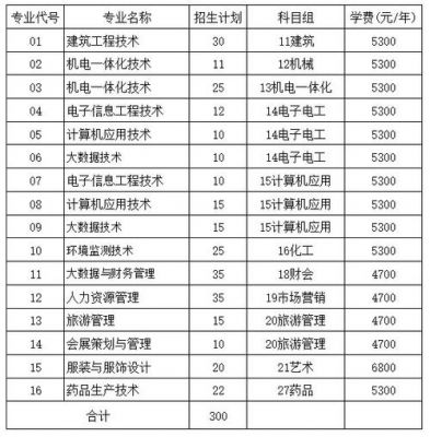 连云港东海职业学院招生（连云港东海职业学校）-图3