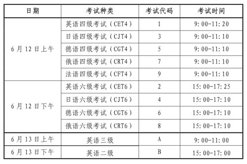 职业学院英语b级考试（职业学院英语b级考试时间）