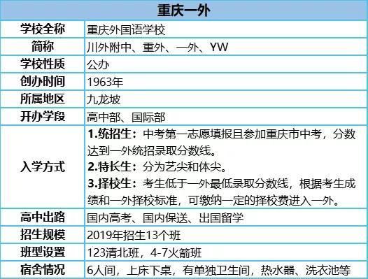 重庆外国语学校排名（重庆外国语学校排名全国第几）