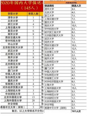 重庆外国语学校排名（重庆外国语学校排名全国第几）-图2