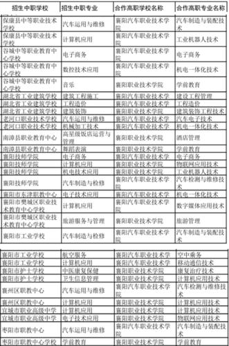 襄阳职高学校（襄阳职高学校排名前十）-图2