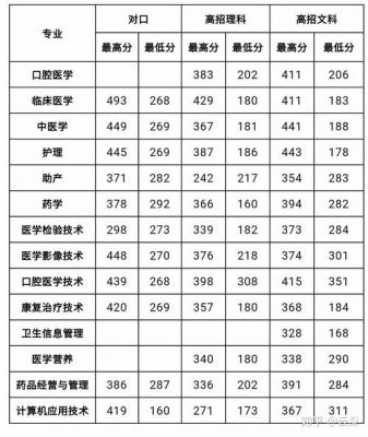 郑州澎青医学高等专科学校（郑州澍青医学高等专科学校2023分数线）-图1