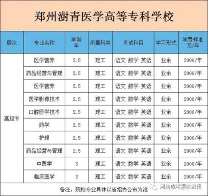 郑州澎青医学高等专科学校（郑州澍青医学高等专科学校2023分数线）-图2