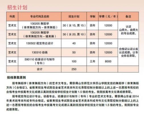 中原艺术职业学院美术生（中原艺术职业学院美术生招生简章）-图1