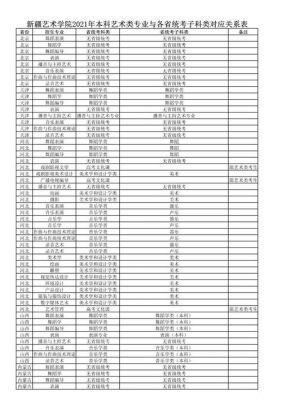 中原艺术职业学院美术生（中原艺术职业学院美术生招生简章）-图2