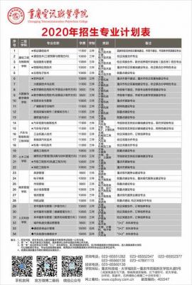 重庆电讯职业学院招生视频（重庆电讯职业学院学费是多少?一年学费要多少钱?）