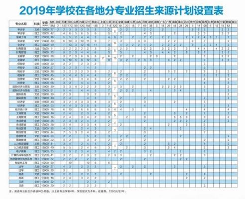 长春民族艺术学校学费（长春民族艺术学校学费一年多少）-图3