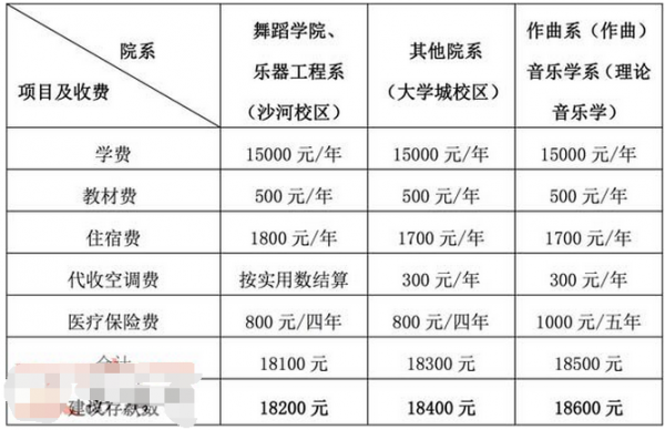 长春民族艺术学校学费（长春民族艺术学校学费一年多少）-图2