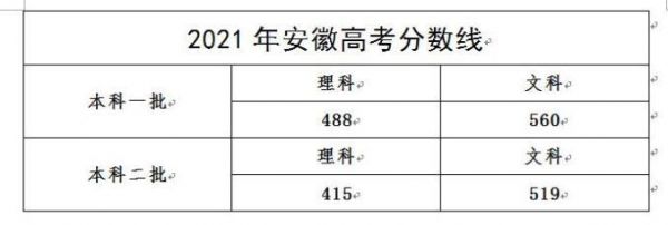 安微省公安职业学院分数（安徽公安职业学院能参加公安联考吗）-图3