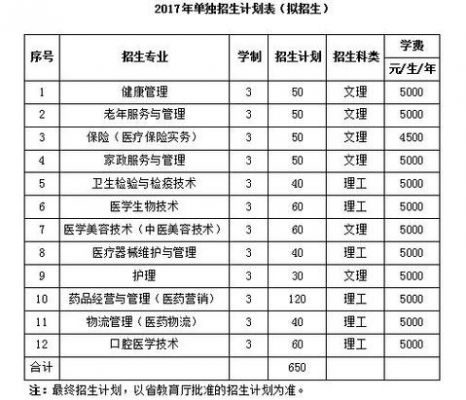 辽宁医药职业学院校区代码（辽宁医药职业学院校区代码查询）-图2