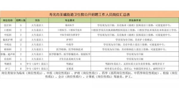 寿光科技职业学院老师工资（寿光科技学院招聘网）-图3