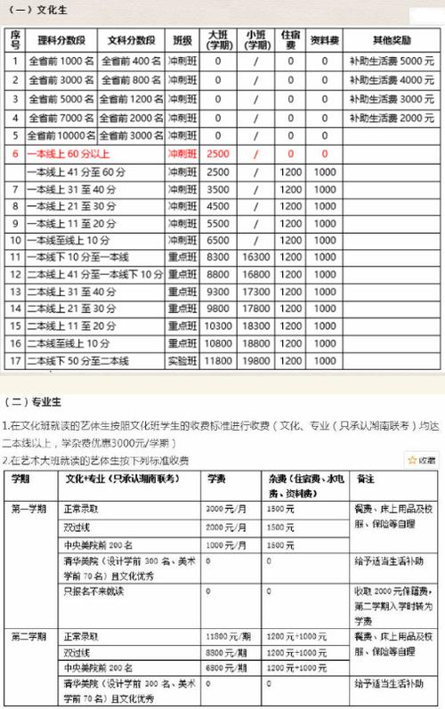 长沙达材复读学校学费（长沙达材复读学校电话）-图1