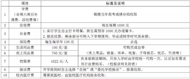 长沙达材复读学校学费（长沙达材复读学校电话）-图3