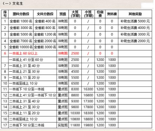 长沙达材复读学校学费（长沙达材复读学校电话）-图2