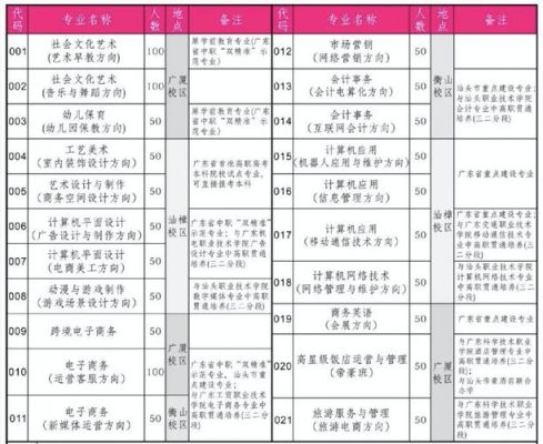 汕头职业学院录取（汕头职业学院录取排名多少）