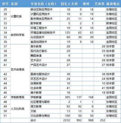 汕头职业学院录取（汕头职业学院录取排名多少）-图3