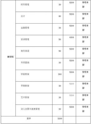 永州职业学院5年制大专的简单介绍-图3