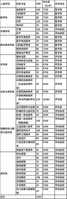 永州职业学院5年制大专的简单介绍-图1