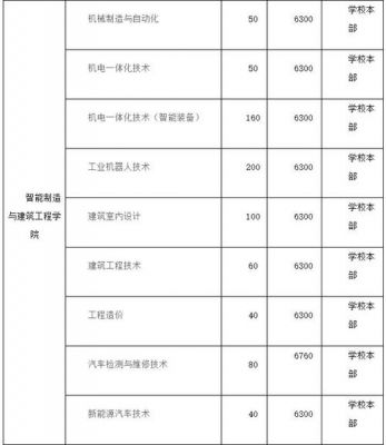 永州职业学院5年制大专的简单介绍-图2