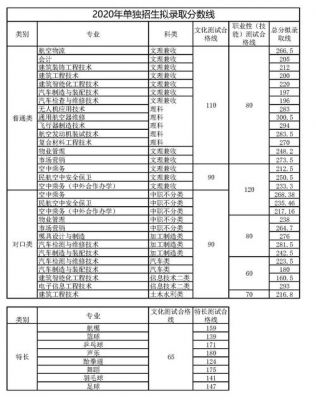 成都航空职业学院代码（成都航空职业技术学院代码）