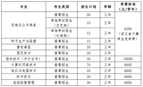 温州科技职业学院学费（温州科技职业学院学费多少钱）-图3