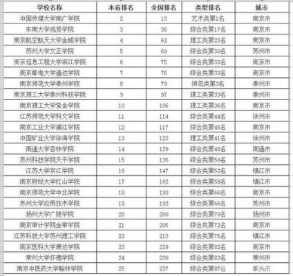 江苏学前教育大专学校（江苏学前教育大学排名）-图1