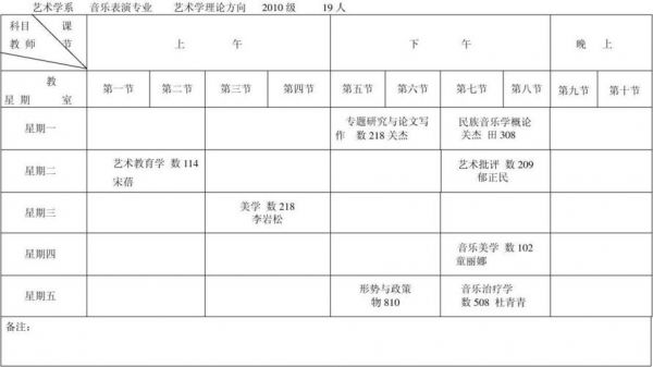 福建艺术职业学院课程（福建艺术职业学院课程表）-图2