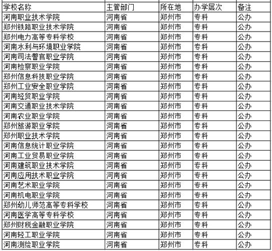 郑州有哪些学校有预科（郑州有预科班的大专）-图2