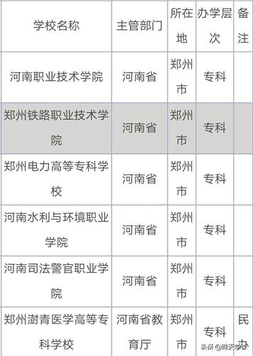 郑州有哪些学校有预科（郑州有预科班的大专）-图1