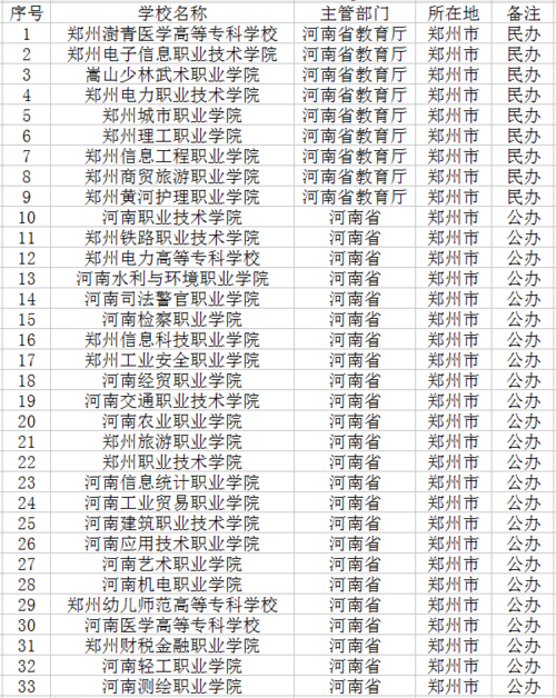 郑州有哪些学校有预科（郑州有预科班的大专）-图3