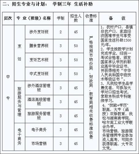 长沙技能培训学校（长沙技能培训学校排名）-图1