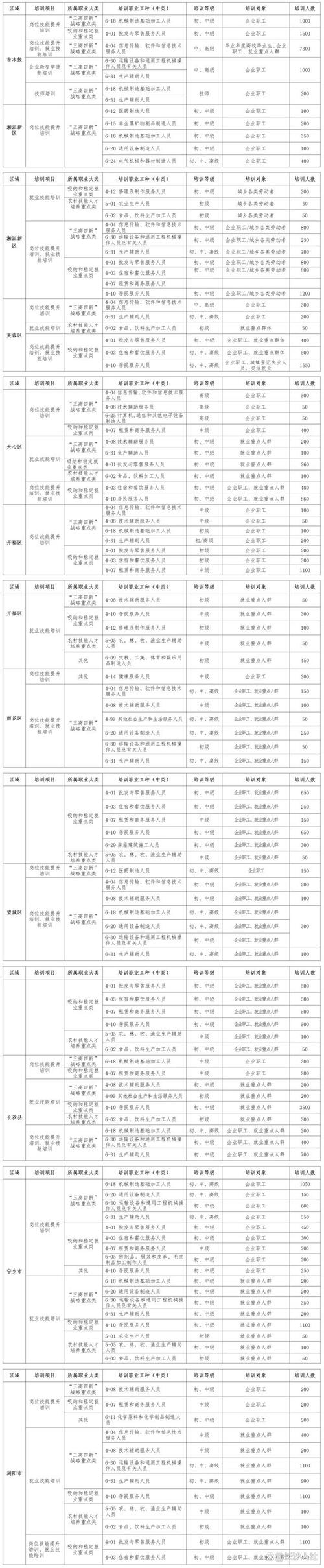 长沙技能培训学校（长沙技能培训学校排名）-图2