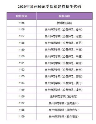 福建泉州本二学校（福建泉州有哪些二本学校）-图2