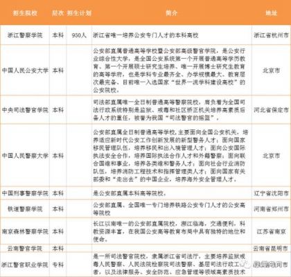 公安消防高等专科学校（公安消防高等专科学校招生简章）-图3