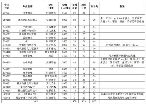 安徽中澳科技职业学院分数线（安徽中澳科技职业学院招生简章）