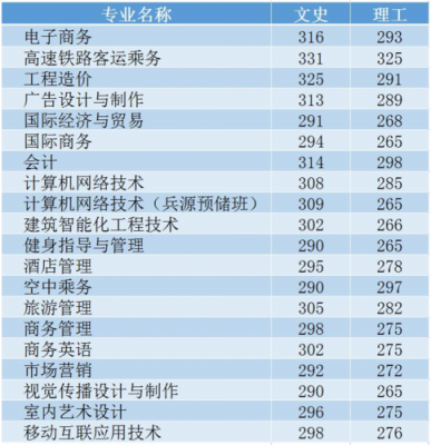 安徽中澳科技职业学院分数线（安徽中澳科技职业学院招生简章）-图3