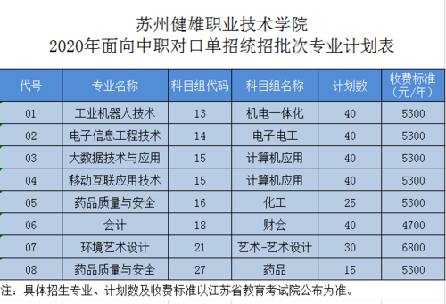 苏州单招学校排名（苏州单招考试可以录取的学校）