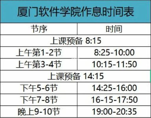 厦门软件技术职业学院课表（厦门软件职业技术学院教务系统招生办电话）-图1