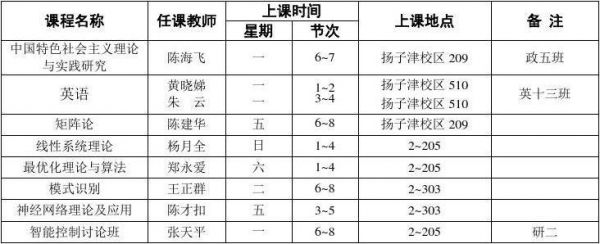 厦门软件技术职业学院课表（厦门软件职业技术学院教务系统招生办电话）-图2