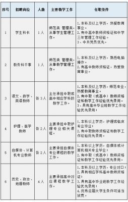 贵阳市铁路工程学校（贵阳市铁路工程学校花溪区分校招聘）