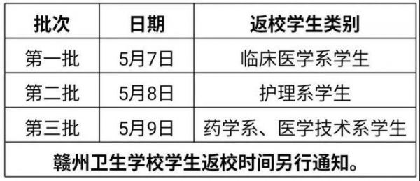 江西卫生职业学院时间表（江西卫生职业学院啥时候开学）-图2