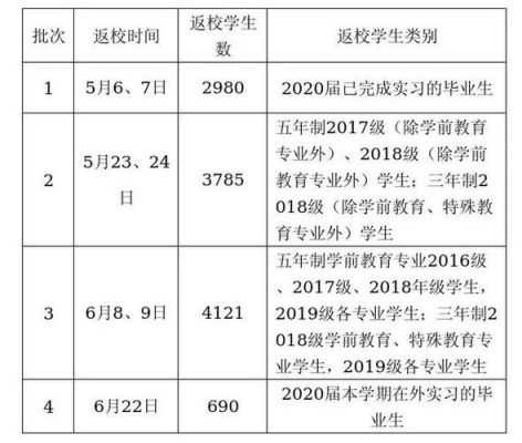 江西卫生职业学院时间表（江西卫生职业学院啥时候开学）-图3