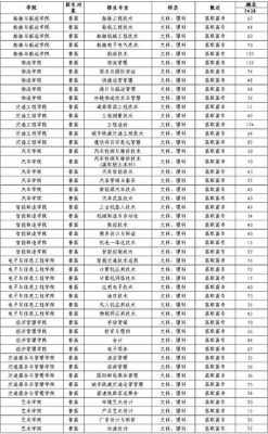 武汉交通职业学院省内代码（武汉交通职业学院学校代码高考）